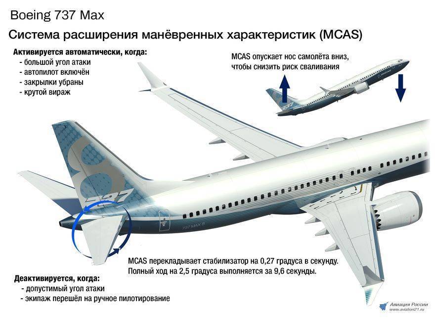 Что за самолет «Boeing 737 MAX 8» и какова его репутация