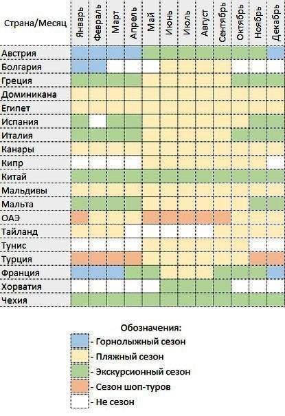 Сезоны отдыха в турции: выбираем время для тура