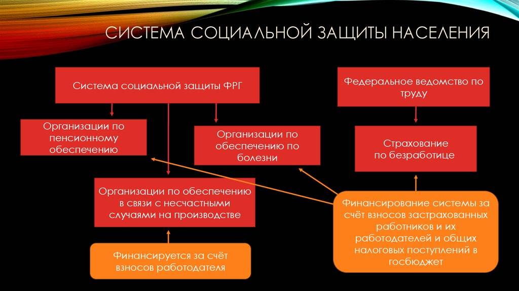 Компенсации узникам концлагерей - 48 советов адвокатов и юристов