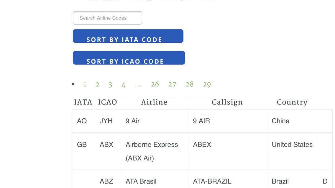 Авиакомпания f7: что такое iata и icao, eo, fv, y7, yc, kar, cy, wy, code a4, ik, "россия" эйрлайнс, правила аббревиатур, справочник, de, rj, zf, ab