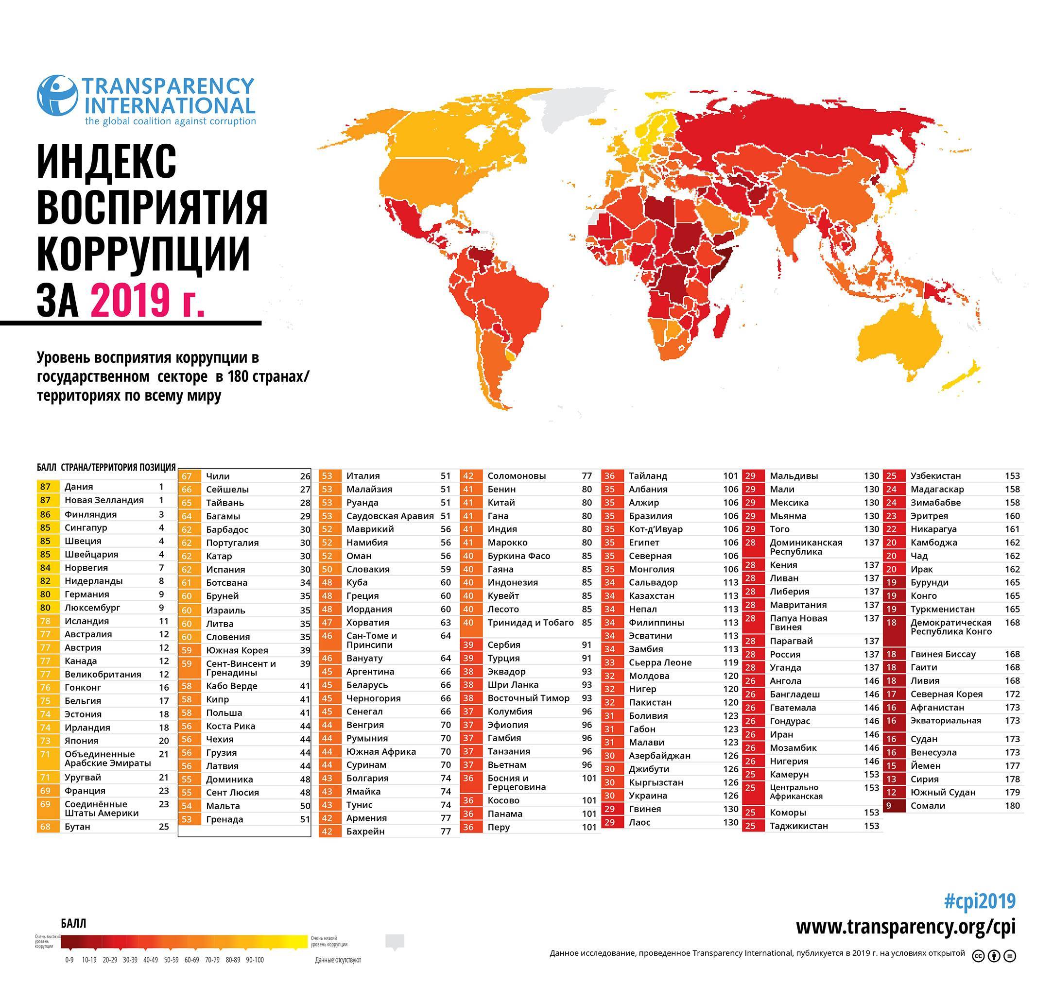 Коррупция как явление в Германии: о чем следует знать российским иммигрантам