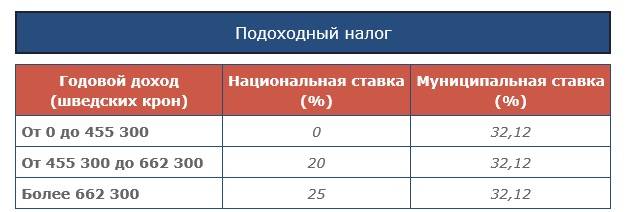 Налоги в польше – подоходный налог, транспортный, недвижимость, ндс