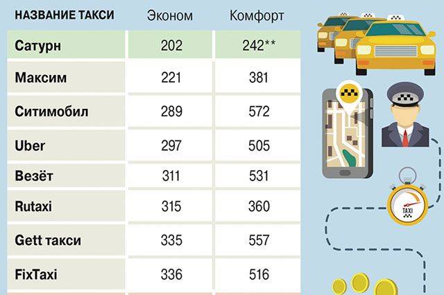 Такси в риме: все, что нужно знать - путеводитель рим тм