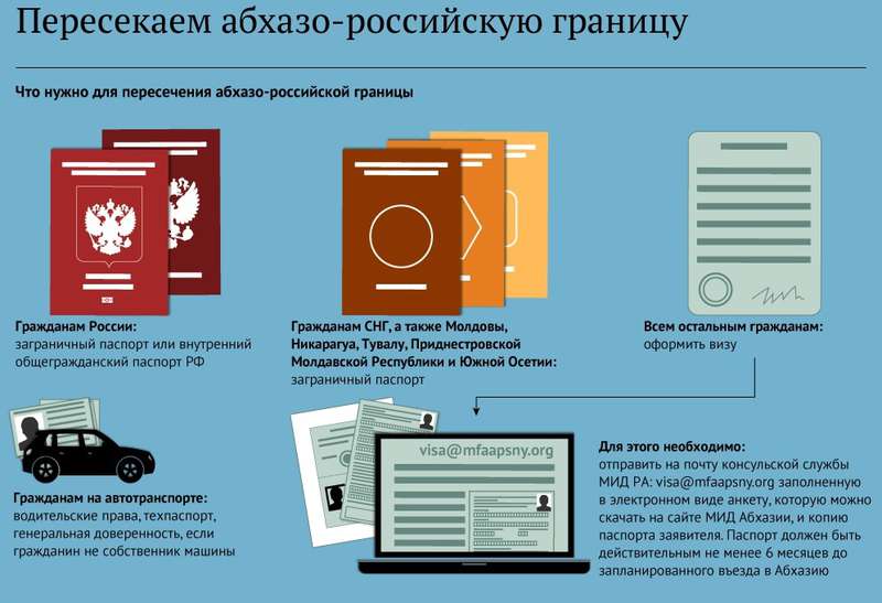 Виза в абхазию 2022: нужна ли и как получить =>>