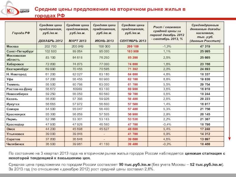 Аренда жилья в германии - инструкция и нюансы аренды + видео