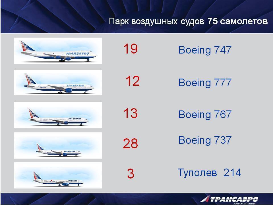Парк самолетов авиакомпании россия