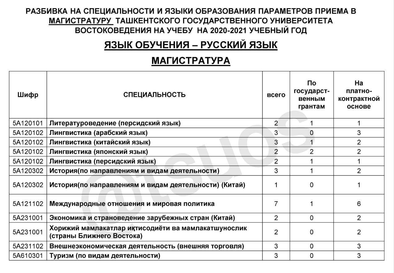 Сложно ли поступить в магистратуру