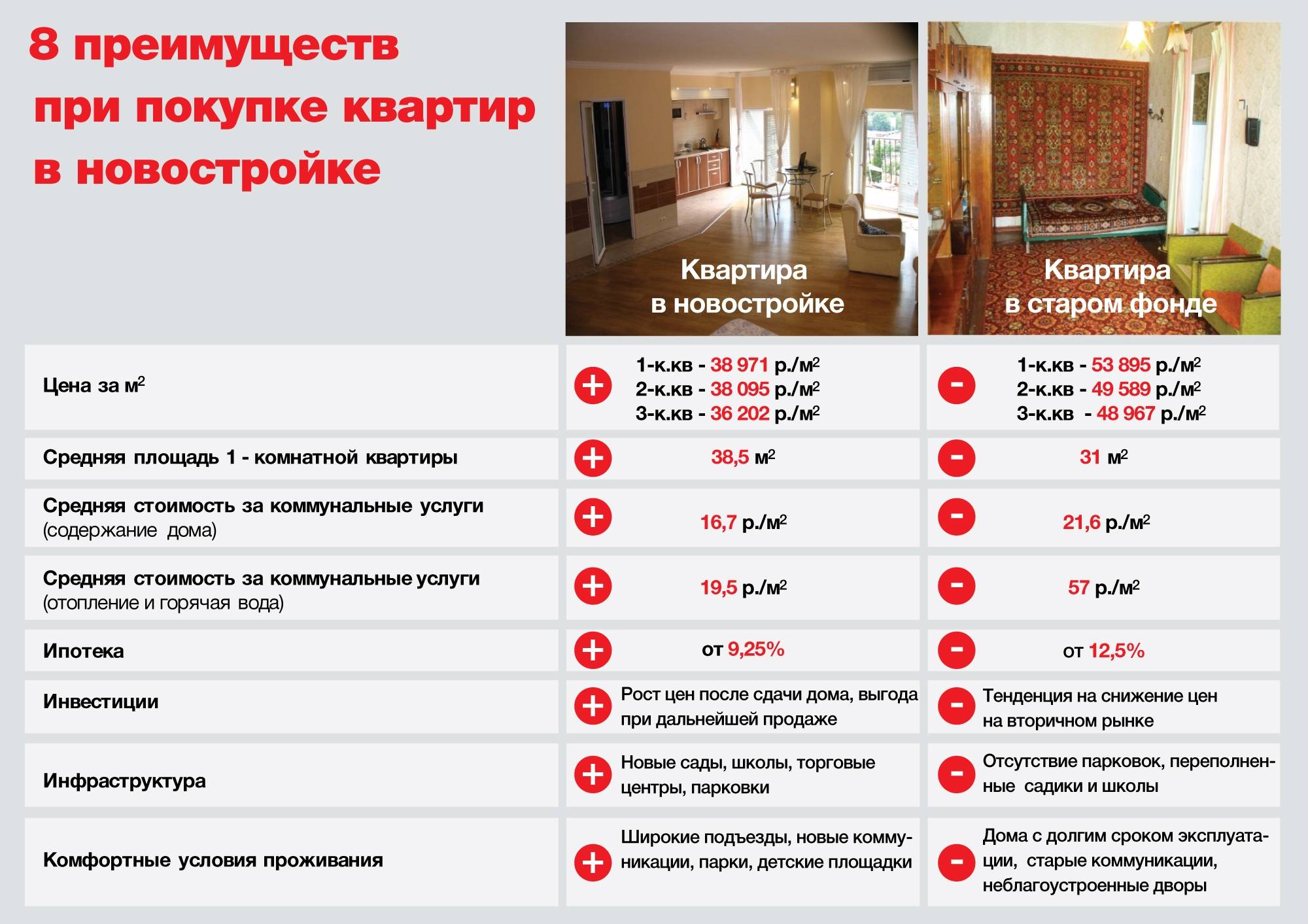 Ипотека в польше в 2023 году для иностранцев: процентная ставка