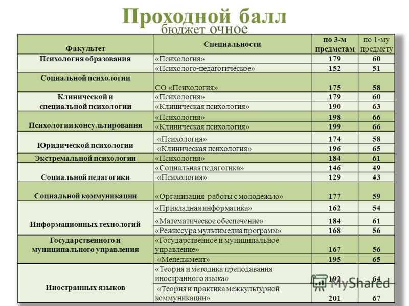Список университетов эстонии - list of universities in estonia