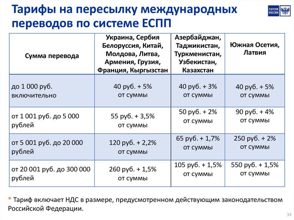 Как из израиля перевести деньги в россию в 2021 году
