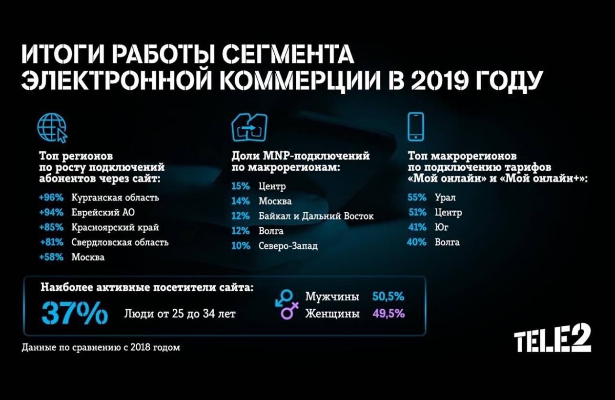 Подробно о мобильной связи и интернете израиля