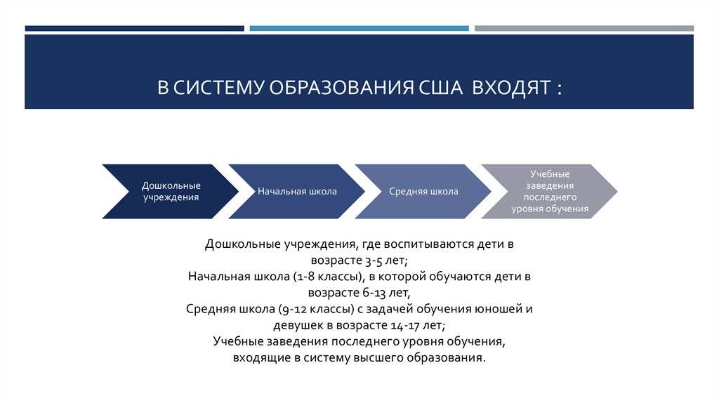 История образования в сша