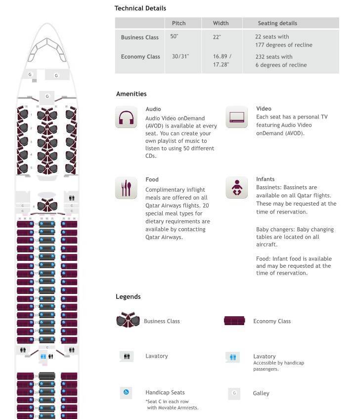 Как зарегистрироваться на рейс qatar airways