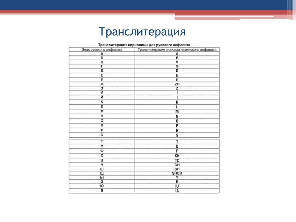 Транслит фамилии. Транслитерация. Таблица транслитерация английских букв. Транслитерация кириллицы для русского алфавита.