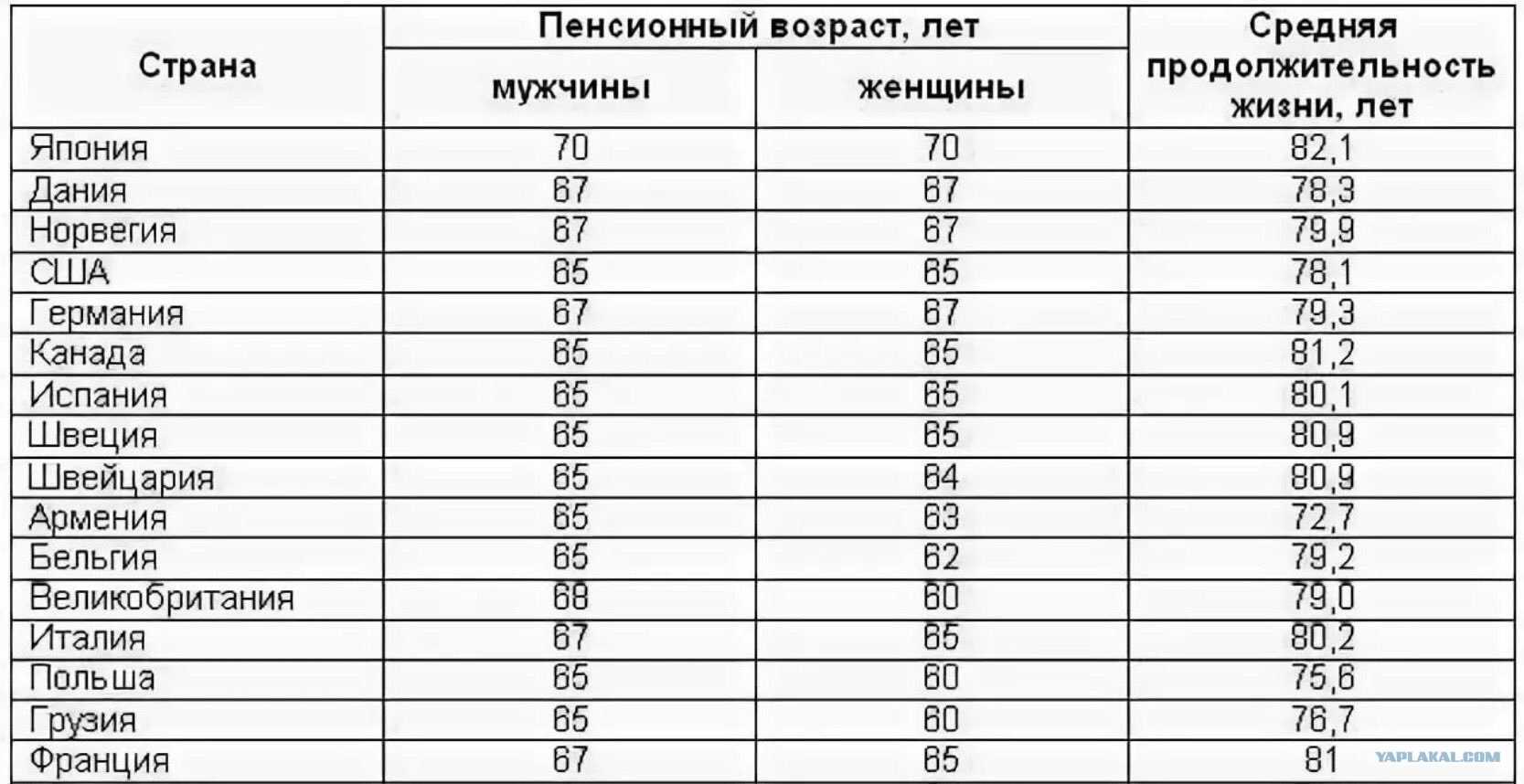 Размеры пенсии в болгарии