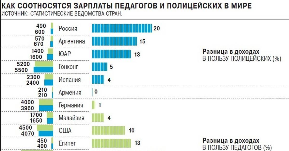 Средняя зарплата в японии