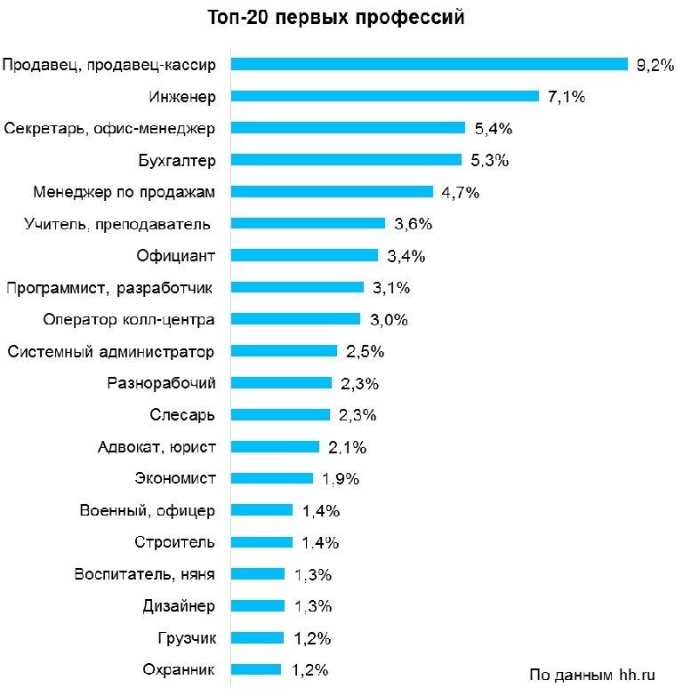 Работа на филиппинах для русских в 2020 году по профессиям