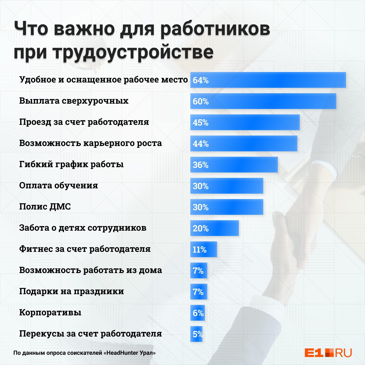 Самые востребованные профессии в польше в 2021 году - рейтинг для иммигрантов