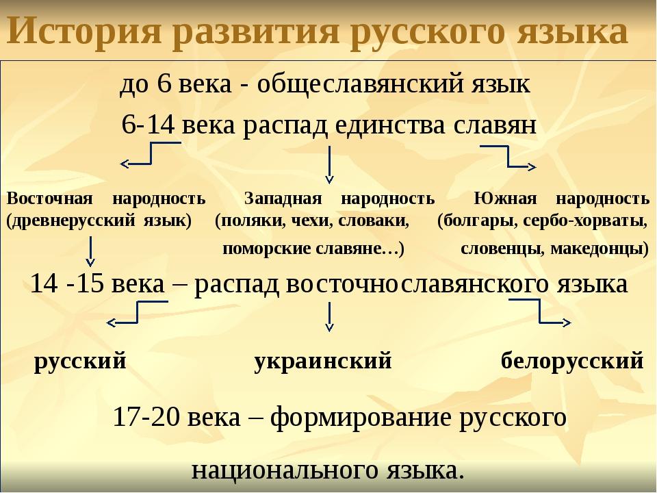 Рт 2 этап русский язык