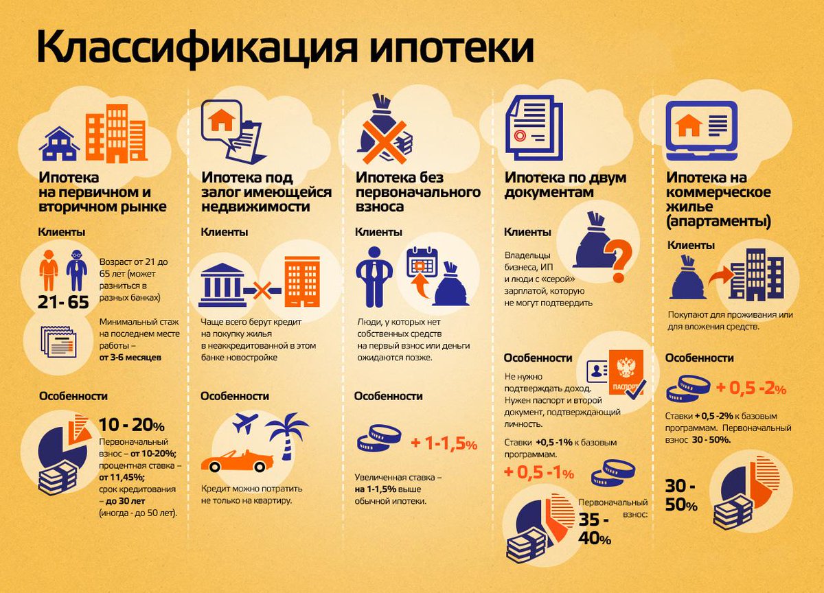 Дают ли ипотеку иностранным гражданам в россии в 2023 году — гражданство.online