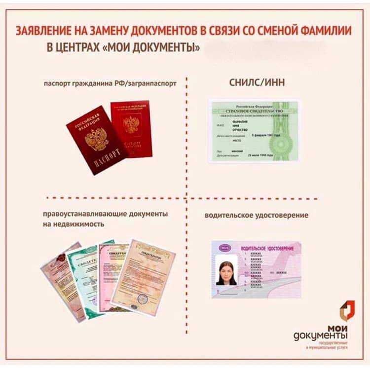 Нужно ли менять загранпаспорт при смене фамилии? ответ здесь!