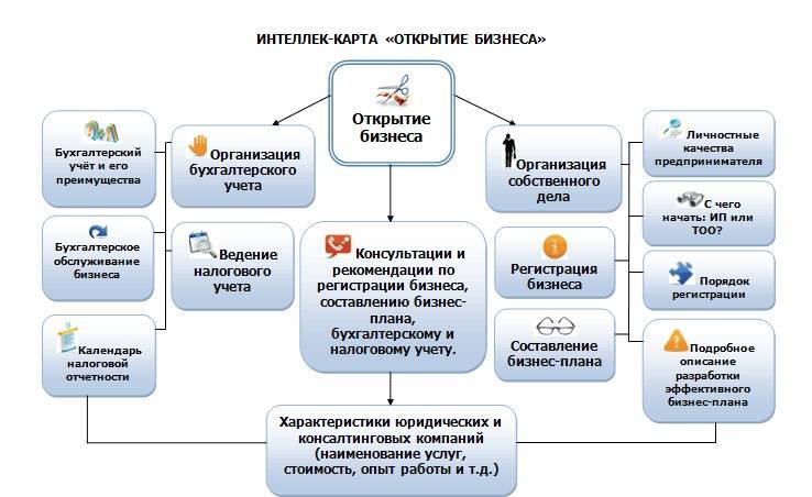 Как грамотно открыть бизнес и иммигрировать в америку – нам рассказали эксперты из сша