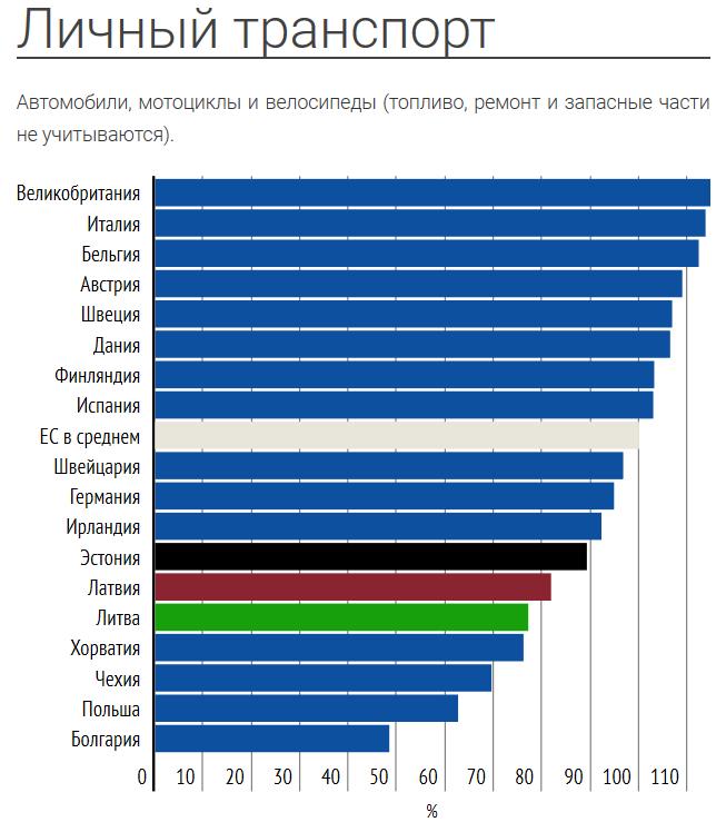 Население латвии: численность, состав, плотность, динамика