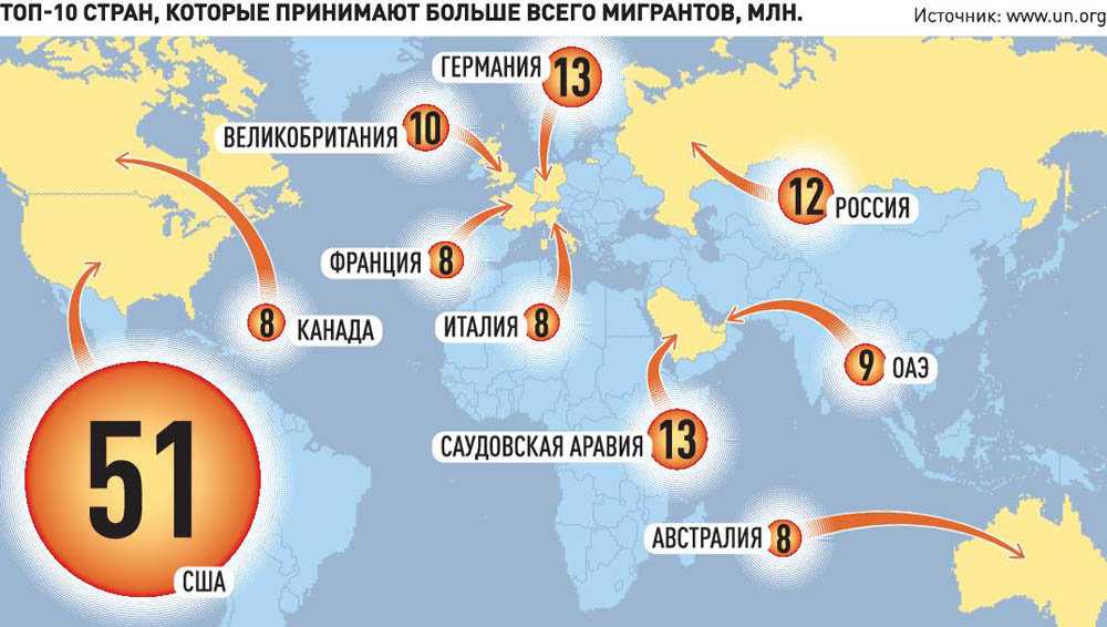 Лучшие страны для эмиграции из россии: подробная информация