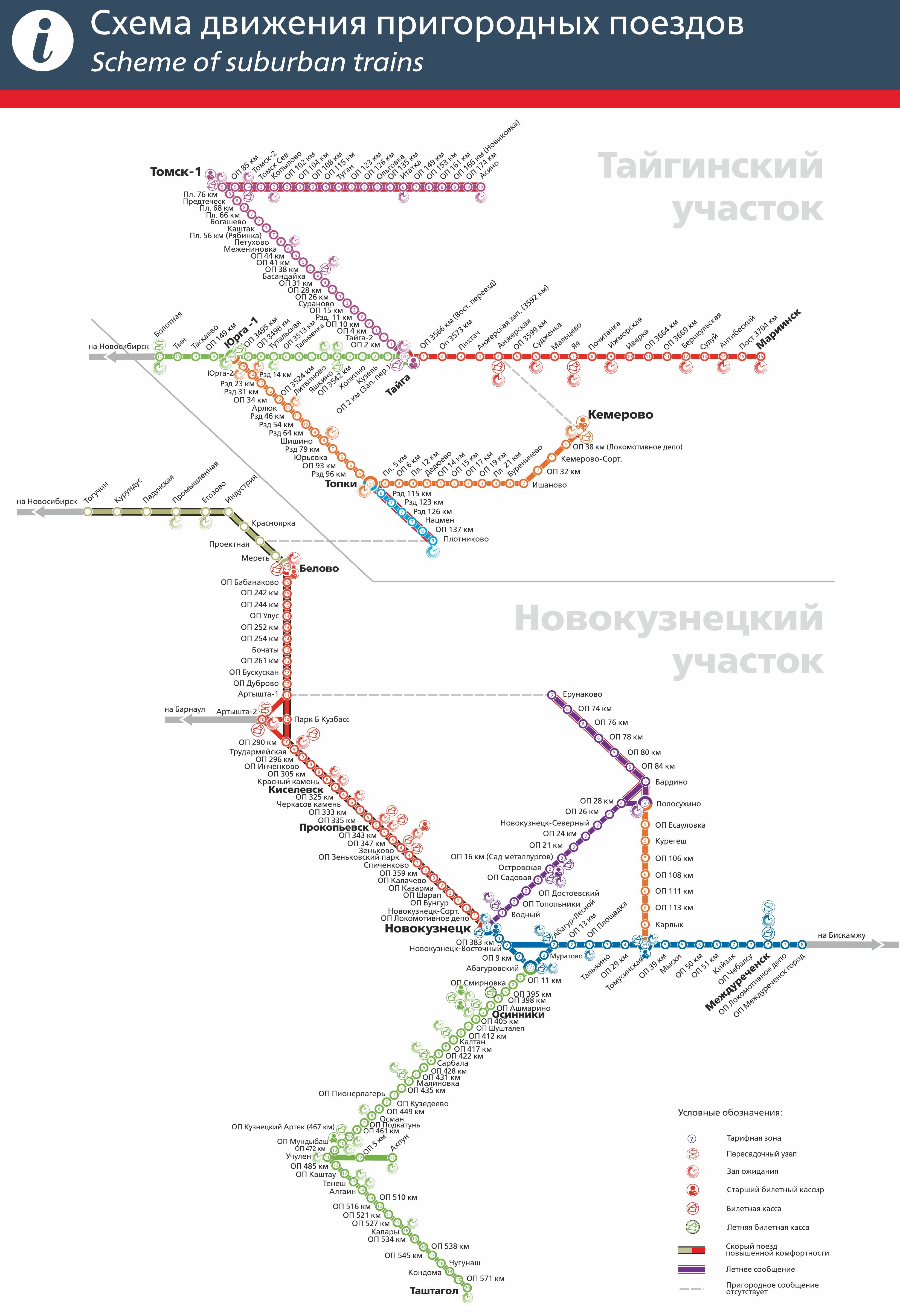 Направление поезда