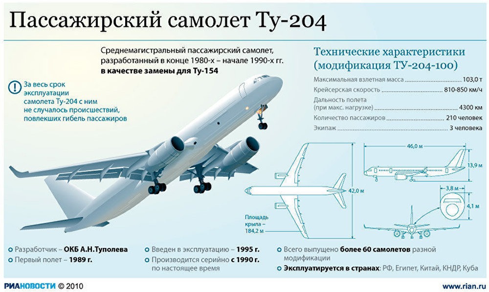 Минимальная скорость самолета. Ту-154 пассажирский самолёт характеристики. Максимальная Взлетная масса ту 204. Ту 204 грузовой самолет. Ту-204 пассажирский самолёт характеристики.