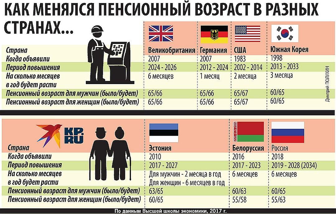 Средняя пенсия в англии в 2020 году: размер и возраст выхода, какую пенсию получают