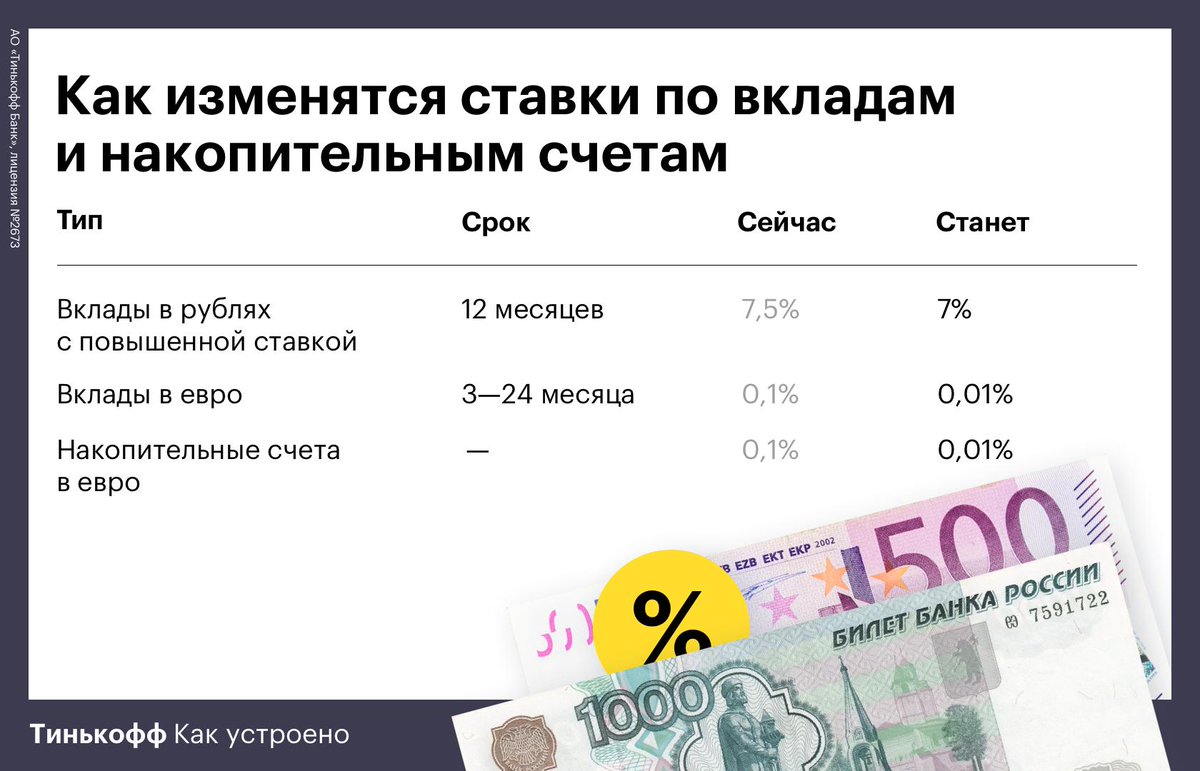Вклад в иностранном банке под проценты за границей для россиян