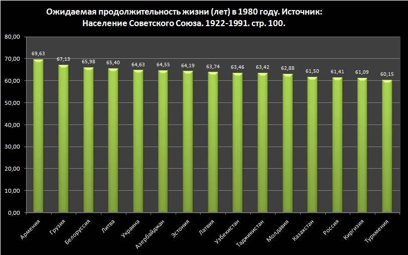 Сравнил уровень жизни в латвии и россии по 3 критериям. показываю «успехи» и объясняю причины отставания | кризистан | дзен