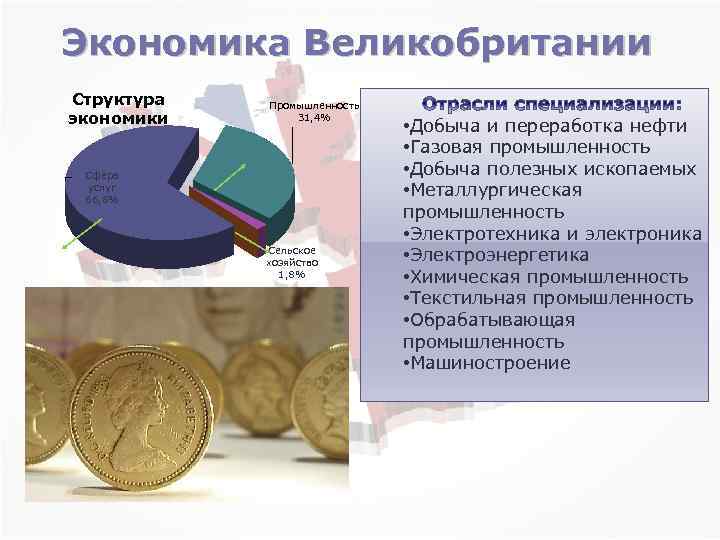 Экономические особенности великобритании