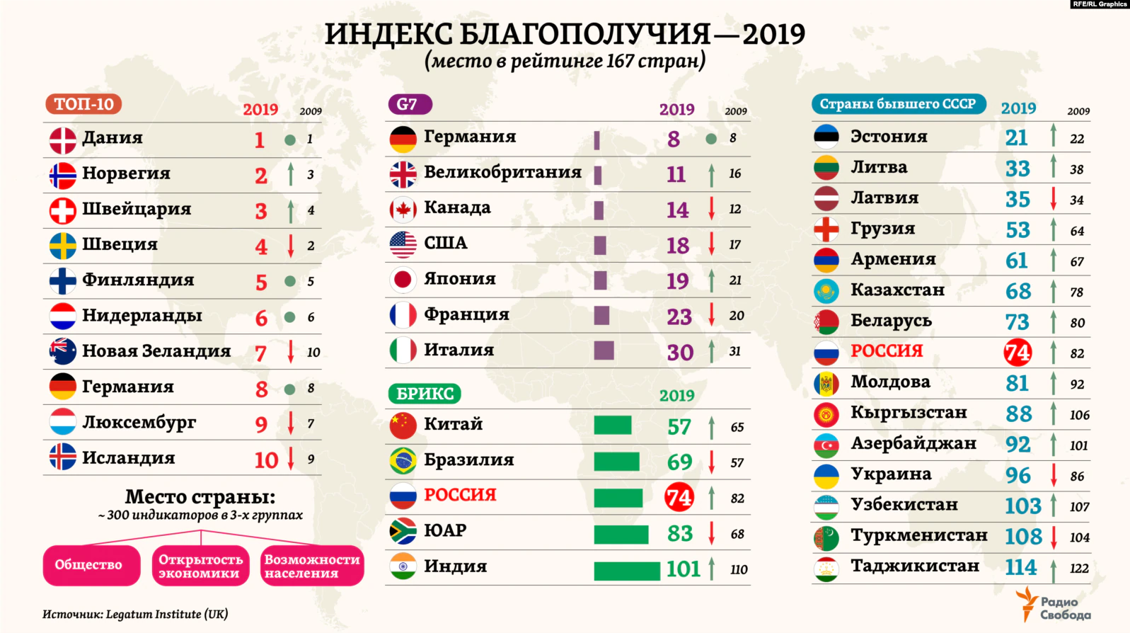 10 стран. Уровень жизни в странах мира рейтинг 2020. Рейтинг уровня жизни стран мира 2020 Россия. Место России по уровню жизни 2020. Качество жизни в странах мира рейтинг 2020.