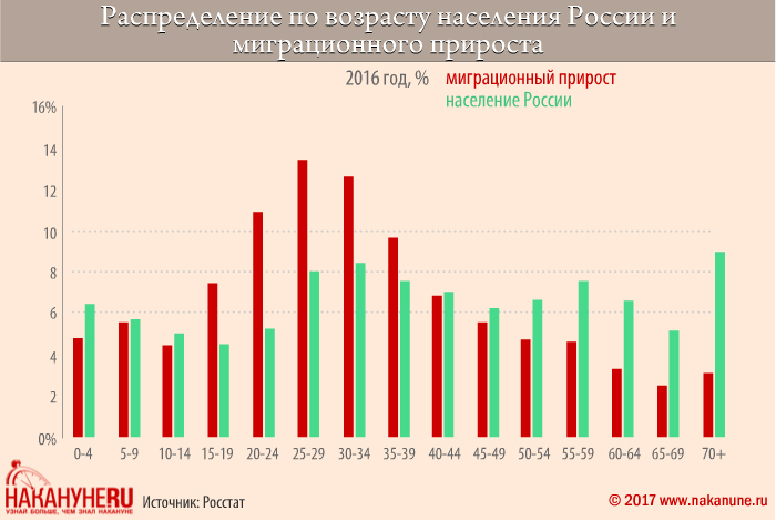 Причины миграции в 2022 году: 10 основных причин и 7 способов миграции