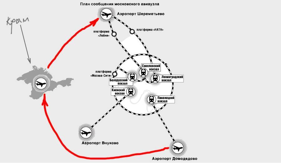 Московские аэропорты: описание, расположение, маршруты на карте