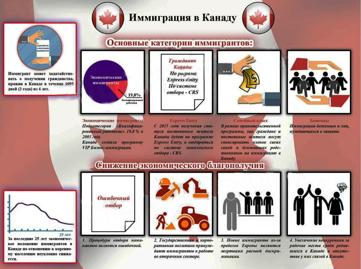 Жизнь в канаде: 5 особенностей, 4 способа иммиграции, отзывы