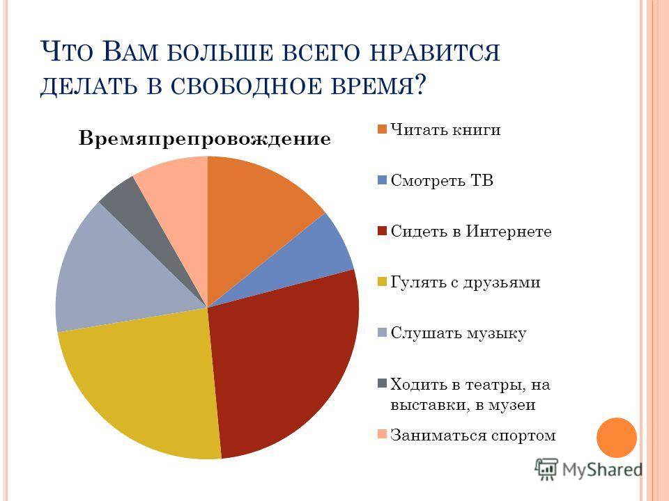 Быть в тренде нью-йорка: как проводят досуг американцы | rusbase
