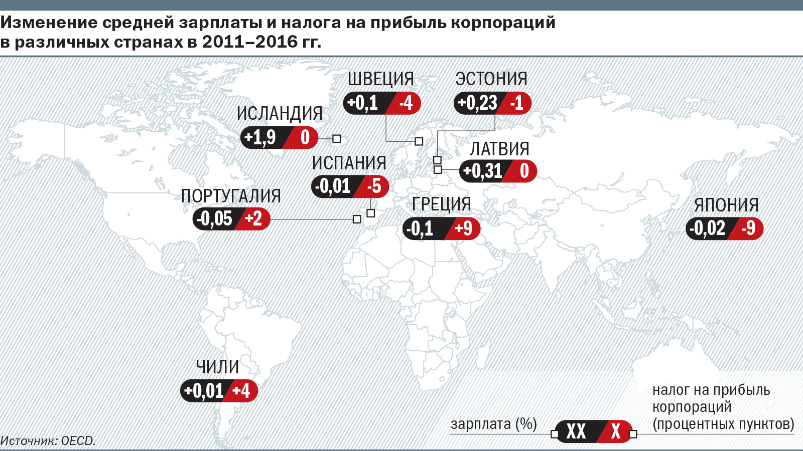 Средняя заработная плата в Исландии