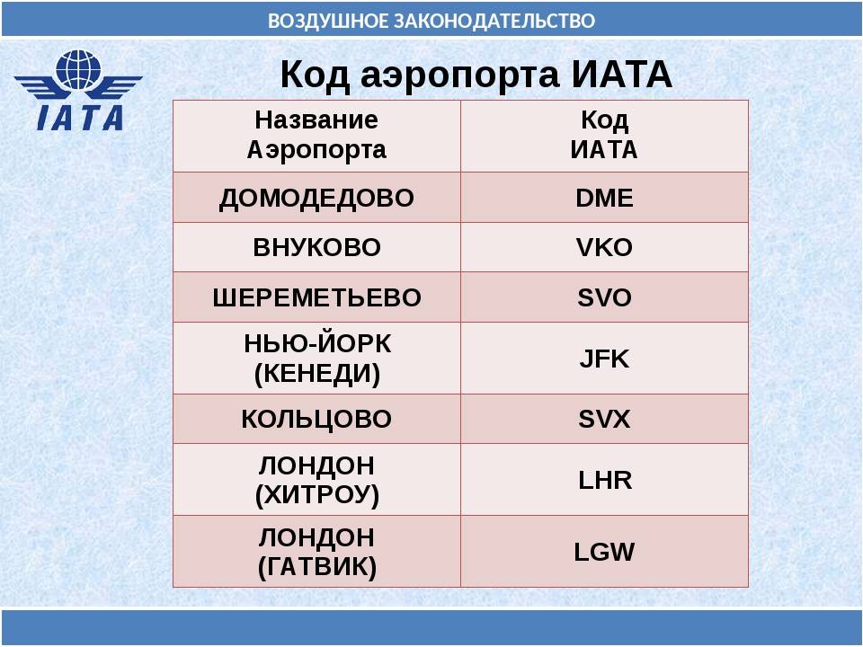 Что такое IATA и ICAO: расшифровка кодов авиакомпаний
