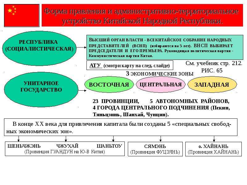 Какой строй в китае? - блог «шэнсяо»