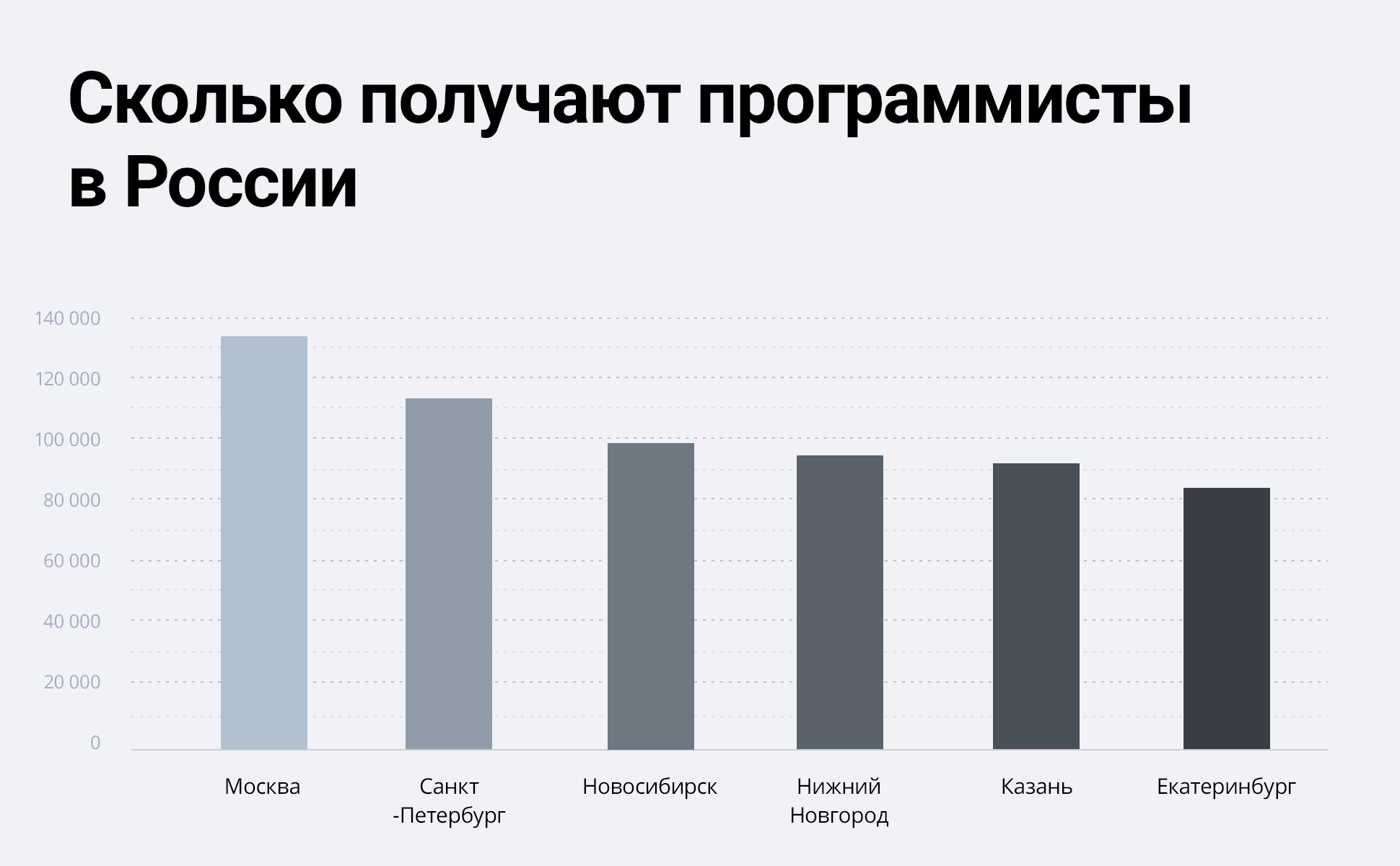 Работа гидом за рубежом в россии — 22 846 свежих вакансий от прямых работодателей | поиск работы с городработ.ру
