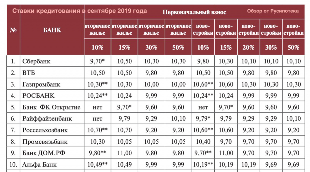 Ипотека в чехии для иностранцев в 2021 году