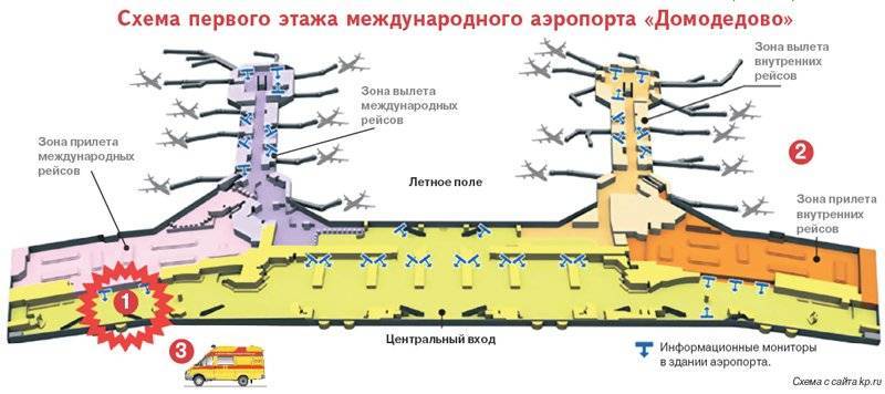 Схема движения в аэропорту домодедово для автомобилей для высадки и посадки пассажиров