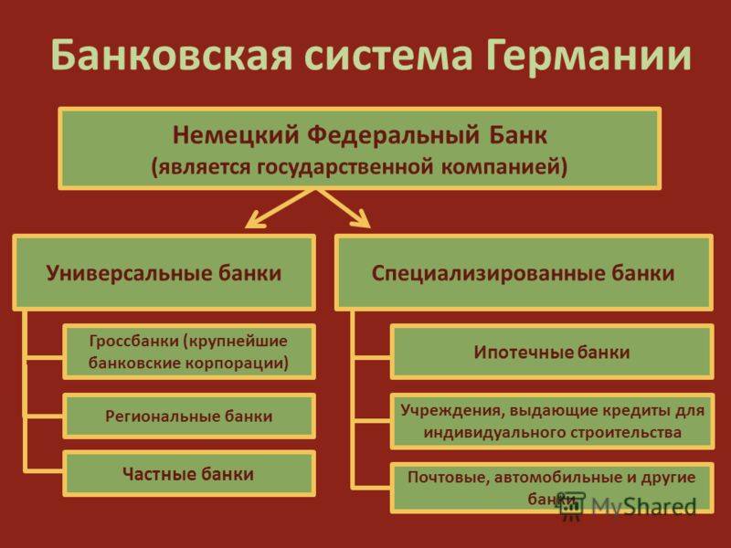 Особенности банковской системы германии