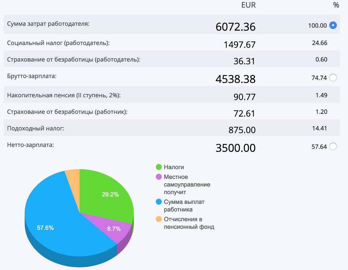 Налоги в чехии < статьи | jvstrading