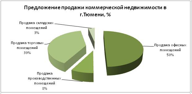 Особенности рынка жилой и коммерческой недвижимости в бремене