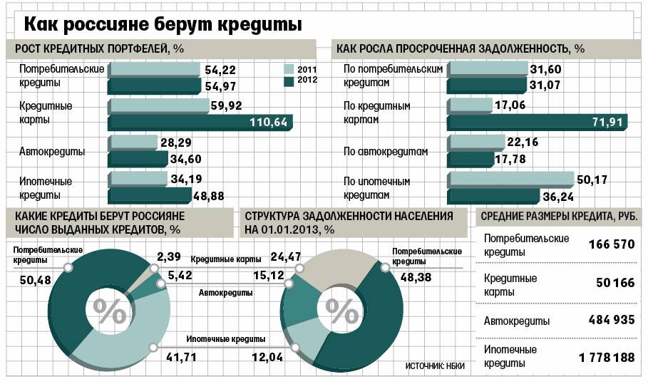 Выпустят ли за границу, если есть долги и кредиты