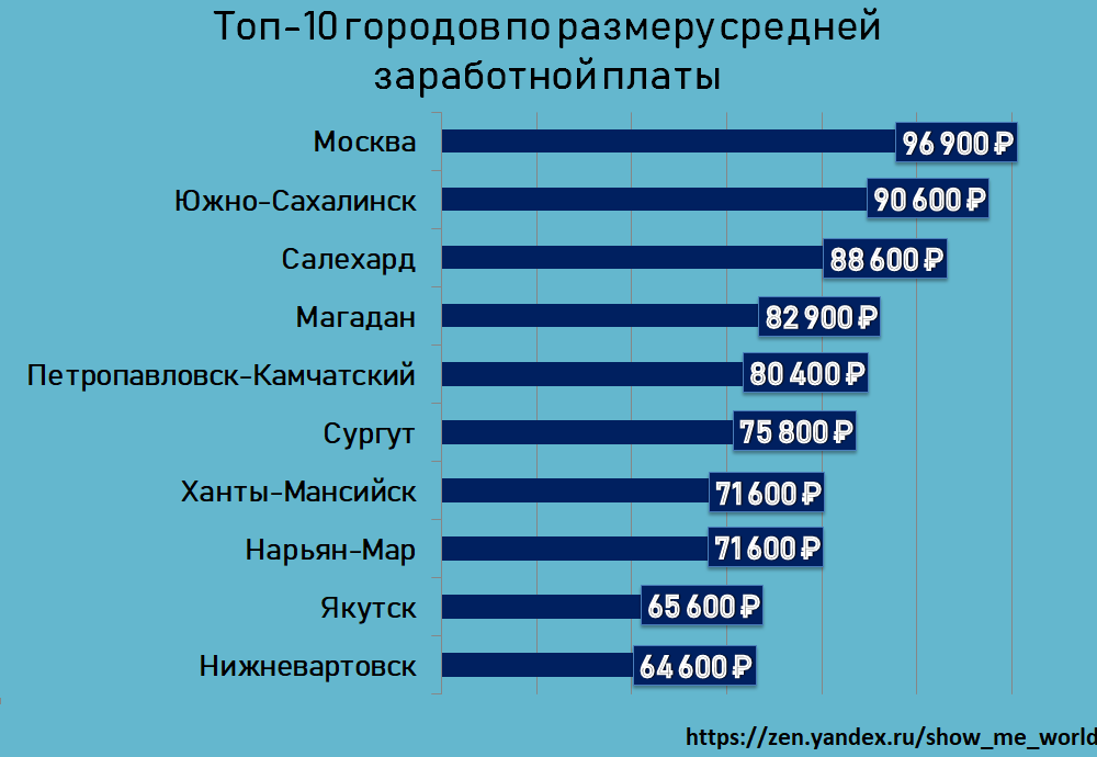Работа в китае